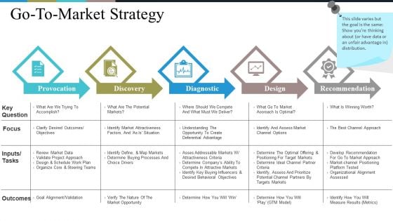 Go To Market Strategy Ppt PowerPoint Presentation Gallery Template