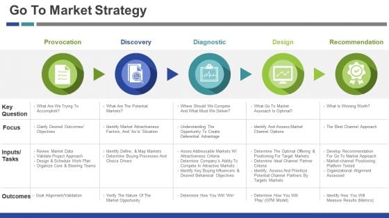 Go To Market Strategy Ppt PowerPoint Presentation Ideas Maker