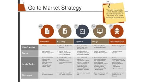 Go To Market Strategy Ppt PowerPoint Presentation Infographics Objects