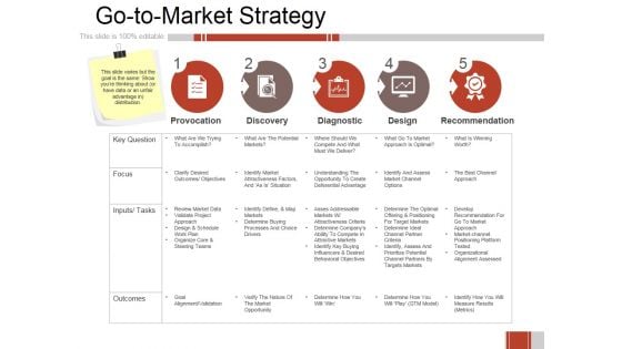 Go To Market Strategy Ppt PowerPoint Presentation Layouts Smartart