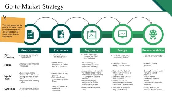 Go To Market Strategy Ppt PowerPoint Presentation Layouts Templates