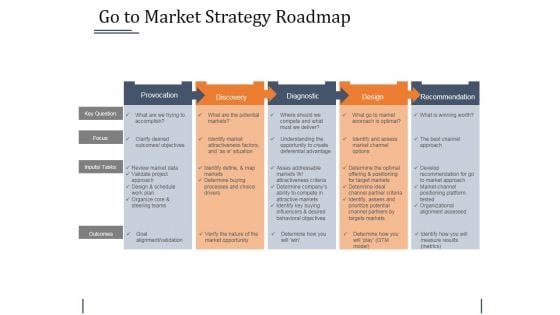 Go To Market Strategy Roadmap Template 1 Ppt PowerPoint Presentation Infographics Structure