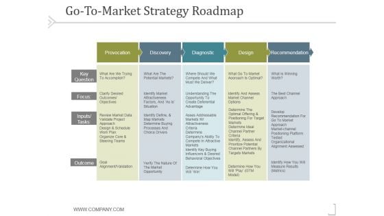 Go To Market Strategy Roadmap Template 2 Ppt PowerPoint Presentation Design Templates