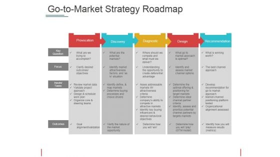 Go To Market Strategy Roadmap Template 2 Ppt PowerPoint Presentation Model Graphics Pictures