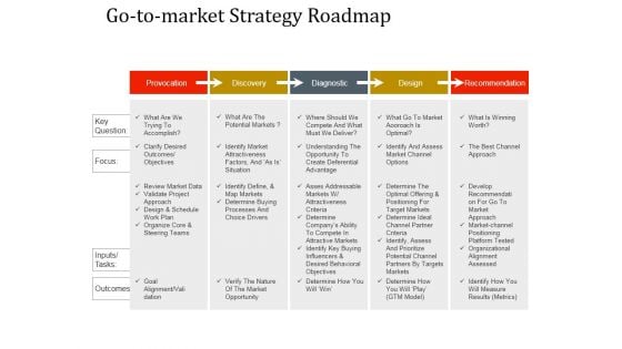 Go To Market Strategy Roadmap Template 2 Ppt PowerPoint Presentation Slides