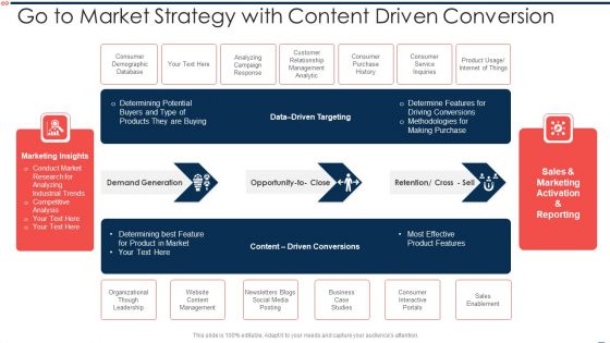 Go To Market Strategy With Content Driven Conversion Background PDF