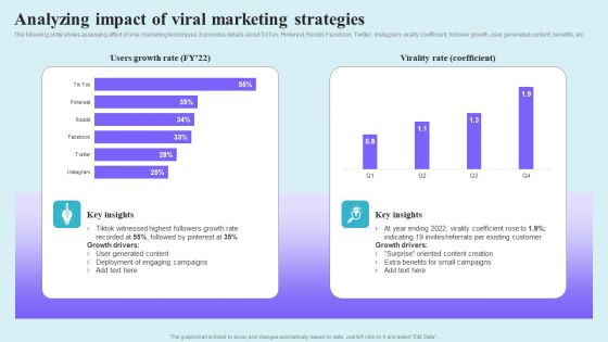 Go Viral Campaign Strategies To Increase Engagement Analyzing Impact Of Viral Marketing Strategies Structure PDF