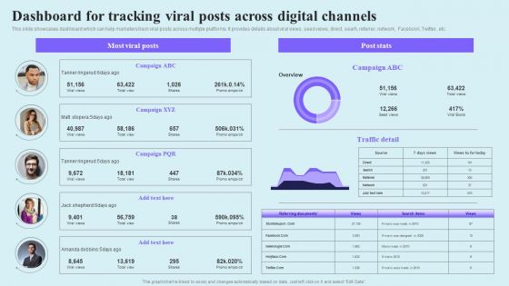 Go Viral Campaign Strategies To Increase Engagement Dashboard For Tracking Viral Posts Across Digital Professional PDF