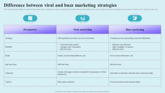 Go Viral Campaign Strategies To Increase Engagement Difference Between Viral And Buzz Marketing Slides PDF