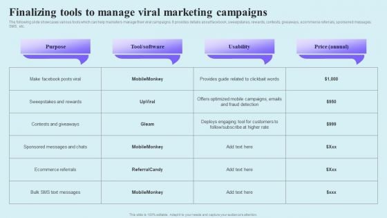 Go Viral Campaign Strategies To Increase Engagement Finalizing Tools To Manage Viral Marketing Guidelines PDF Go Viral Campaign Strategies To Increase Engagement Finalizing Tools To Manage Viral Marketing Guidelines PDF