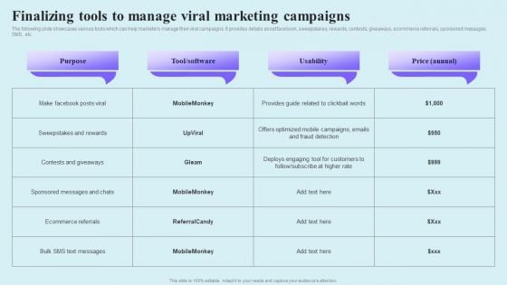 Go Viral Campaign Strategies To Increase Engagement Finalizing Tools To Manage Viral Marketing Guidelines PDF