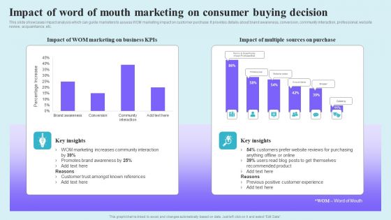 Go Viral Campaign Strategies To Increase Engagement Impact Of Word Of Mouth Marketing Consumer Information PDF