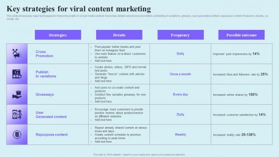 Go Viral Campaign Strategies To Increase Engagement Key Strategies For Viral Content Marketing Guidelines PDF