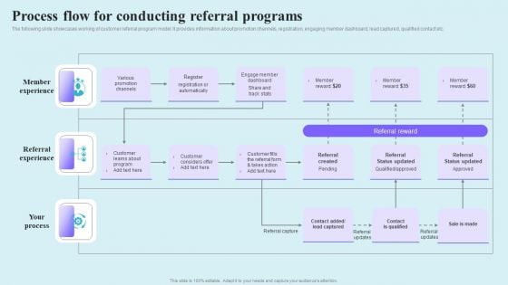 Go Viral Campaign Strategies To Increase Engagement Process Flow For Conducting Referral Programs Sample PDF