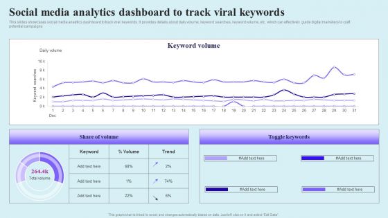 Go Viral Campaign Strategies To Increase Engagement Social Media Analytics Dashboard Track Viral Graphics PDF