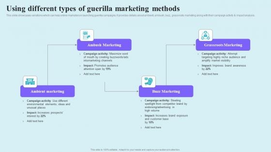 Go Viral Campaign Strategies To Increase Engagement Using Different Types Of Guerilla Marketing Themes PDF