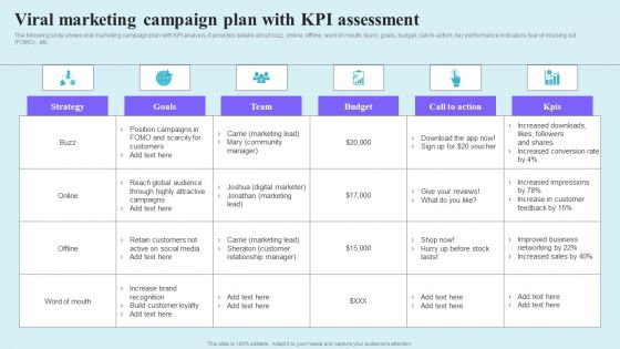 Go Viral Campaign Strategies To Increase Engagement Viral Marketing Campaign Plan With KPI Assessment Clipart PDF