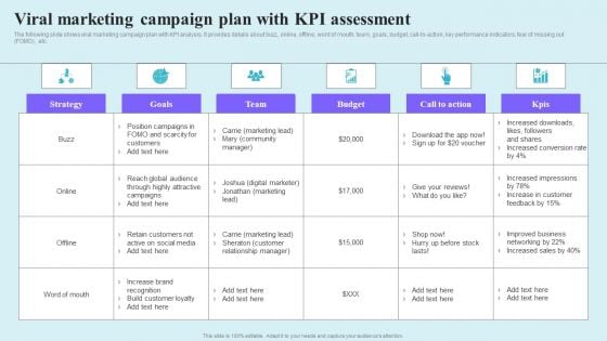 Go Viral Campaign Strategies To Increase Engagement Viral Marketing Campaign Plan With KPI Assessment Clipart PDF Go Viral Campaign Strategies To Increase Engagement Viral Marketing Campaign Plan With KPI Assessment Clipart PDF