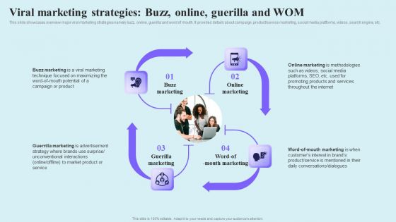 Go Viral Campaign Strategies To Increase Engagement Viral Marketing Strategies Buzz Online Guerilla Wom Ideas PDF