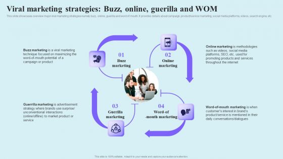 Go Viral Campaign Strategies To Increase Engagement Viral Marketing Strategies Buzz Online Guerilla Wom Ideas PDF Go Viral Campaign Strategies To Increase Engagement Viral Marketing Strategies Buzz Online Guerilla Wom Ideas PDF