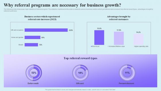 Go Viral Campaign Strategies To Increase Engagement Why Referral Programs Are Necessary Business Clipart PDF