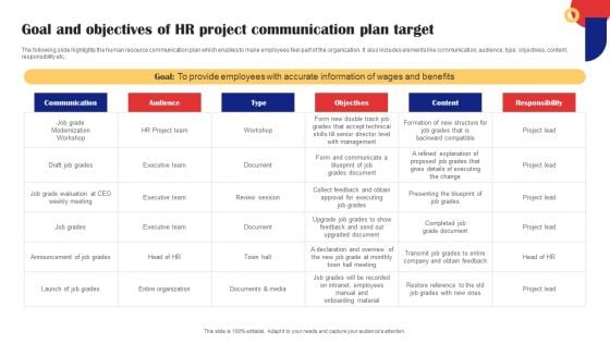 Goal And Objectives Of HR Project Communication Plan Target Clipart PDF