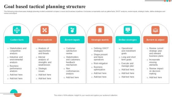 Goal Based Tactical Planning Structure Diagrams PDF