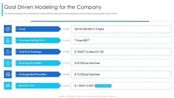 Goal Driven Modeling For The Company Ppt Icon Professional PDF