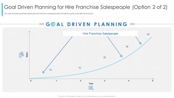 Goal Driven Planning For Hire Franchise Salespeople Option Ppt Ideas Files PDF Goal Driven Planning For Hire Franchise Salespeople Option Ppt Ideas Files PDF
