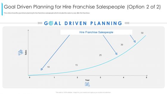 Goal Driven Planning For Hire Franchise Salespeople Option Ppt Ideas Files PDF