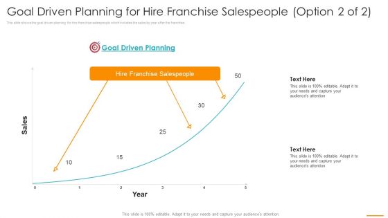 Goal Driven Planning For Hire Franchise Salespeople Option Ppt Portfolio Graphics Download PDF