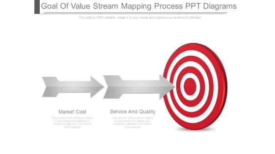 Goal Of Value Stream Mapping Process Ppt Diagrams