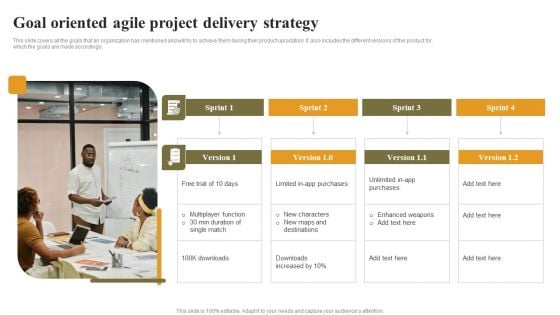 Goal Oriented Agile Project Delivery Strategy Inspiration PDF