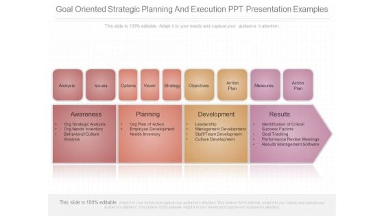 Goal Oriented Strategic Planning And Execution Ppt Presentation Examples Goal Oriented Strategic Planning And Execution Ppt Presentation Examples