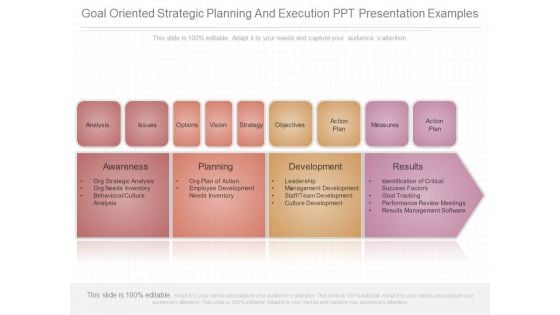 Goal Oriented Strategic Planning And Execution Ppt Presentation Examples