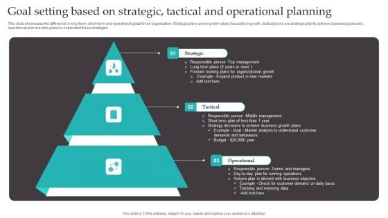 Goal Setting Based On Strategic Tactical And Operational Planning Information PDF