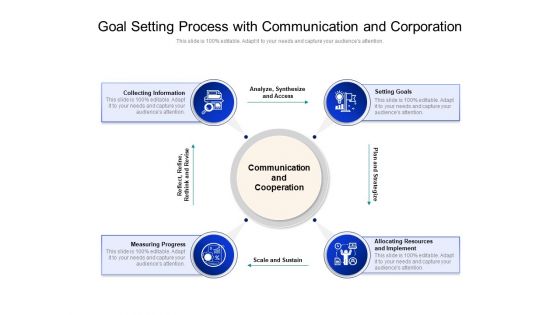 Goal Setting Process With Communication And Corporation Ppt PowerPoint Presentation File Deck PDF