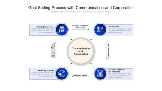 Goal Setting Process With Communication And Corporation Ppt PowerPoint Presentation File Deck PDF Goal Setting Process With Communication And Corporation Ppt PowerPoint Presentation File Deck PDF