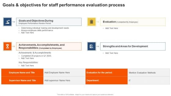 Goals And Objectives For Staff Performance Evaluation Process Inspiration PDF