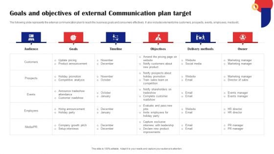 Goals And Objectives Of External Communication Plan Target Slides PDF