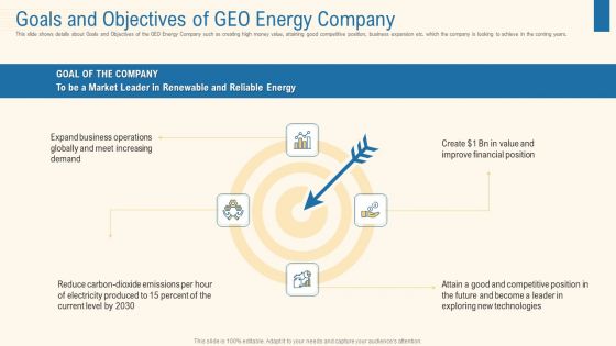 Goals And Objectives Of Geo Energy Company Graphics PDF