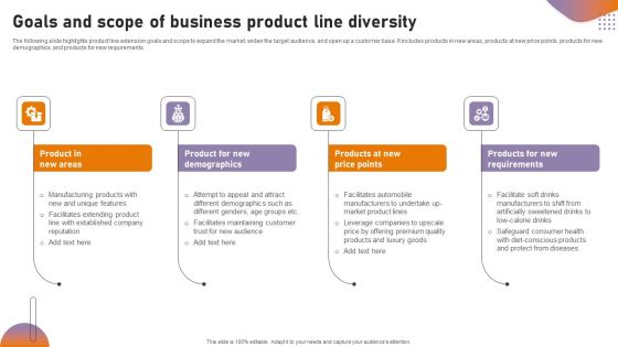 Goals And Scope Of Business Product Line Diversity Microsoft PDF