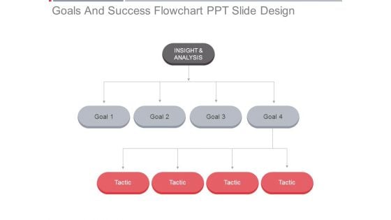 Goals And Success Flowchart Ppt Slide Design