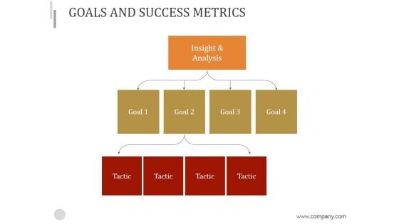 Goals And Success Metrics Ppt PowerPoint Presentation Examples