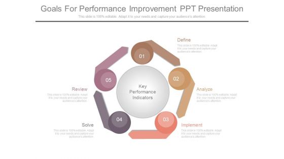 Goals For Performance Improvement Ppt Presentation