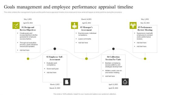 Goals Management And Employee Performance Appraisal Timeline Summary PDF