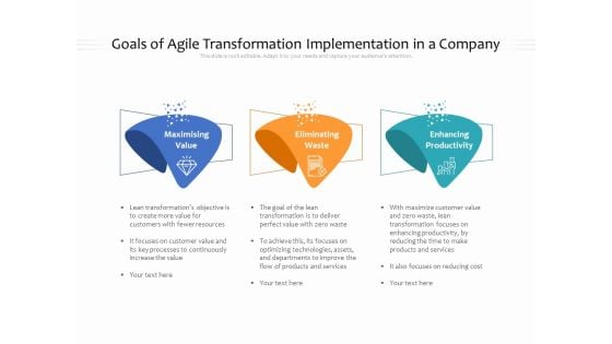 Goals Of Agile Transformation Implementation In A Company Ppt PowerPoint Presentation Inspiration Portrait PDF