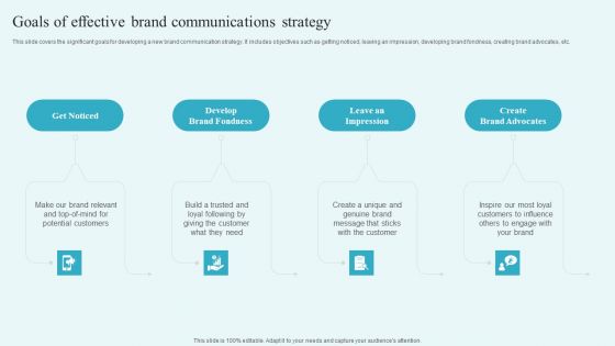 Goals Of Effective Brand Communications Strategy Building A Comprehensive Brand Slides PDF