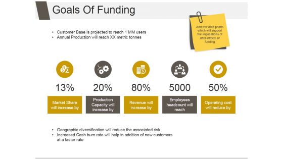 Goals Of Funding Ppt PowerPoint Presentation Background Designs