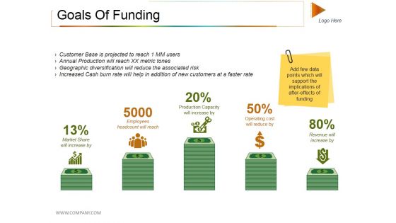 Goals Of Funding Ppt PowerPoint Presentation File Example